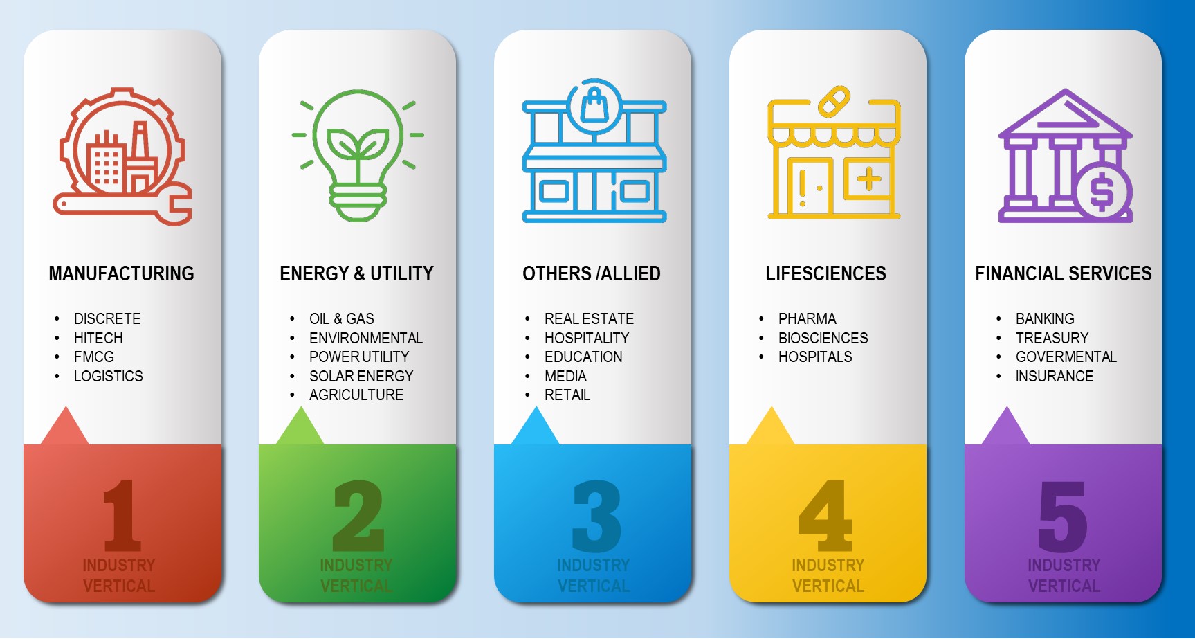 Industry Verticals
